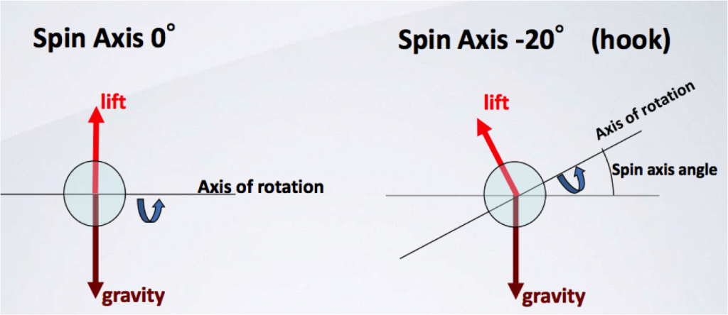 spin axis