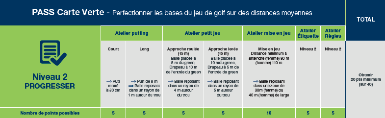 carte verte golf haute savoie geneve stage