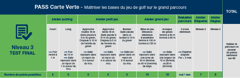 carte verte golf haute savoie geneve stage